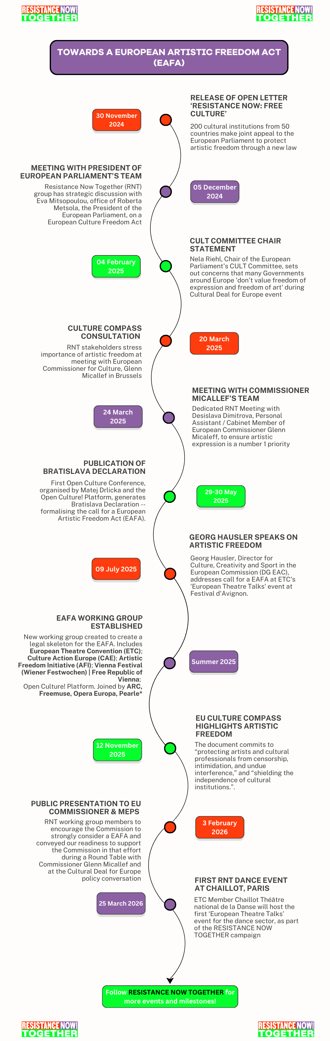 Towards a European Artistic Freeom Act (EAFA)