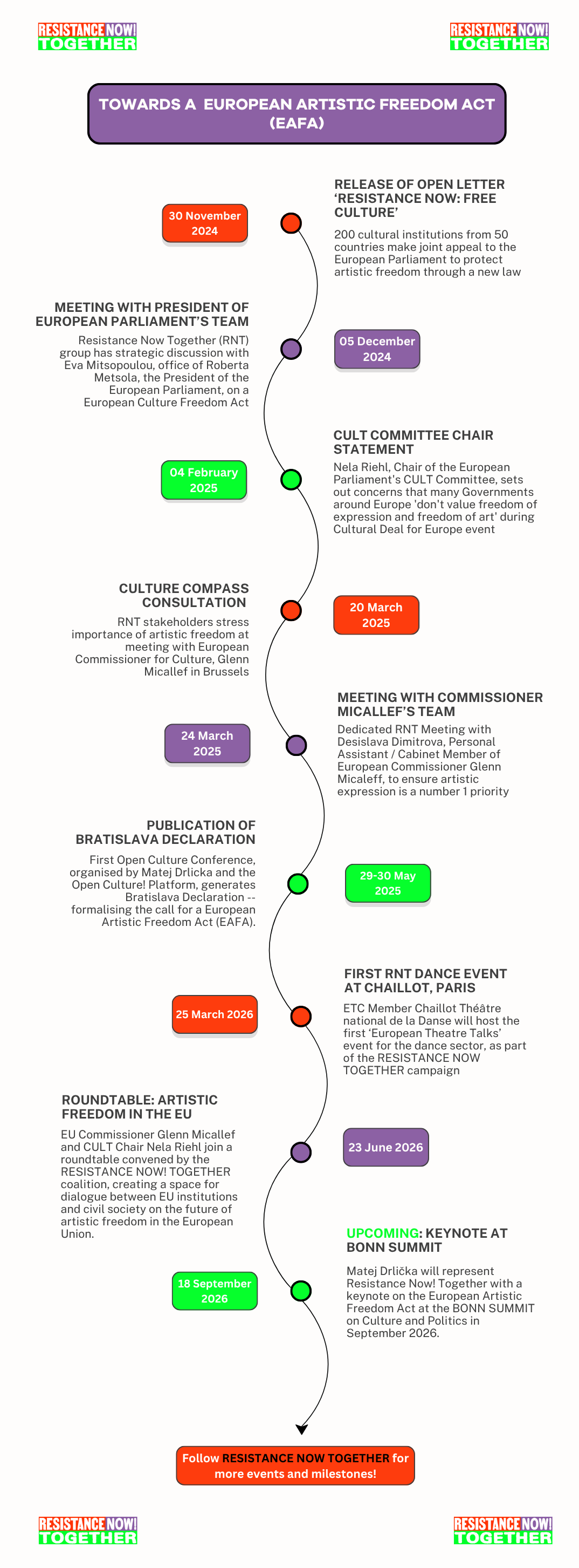 RNT Timeline teaser